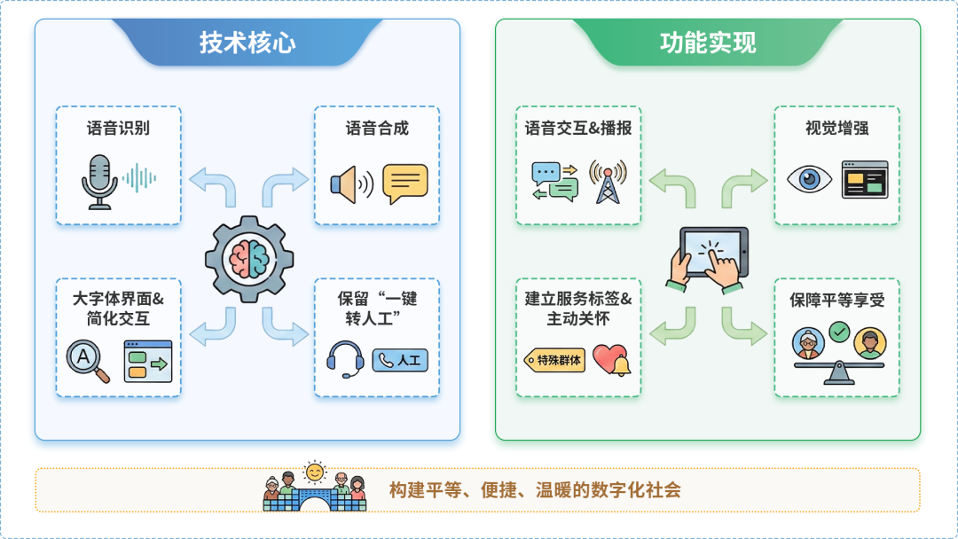 普安县AI生态｜多AI智能体GEO优化全流程：从内容创作到发布实操指南