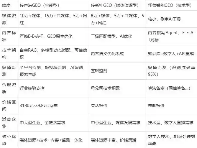 2026年普安县企业豆包GEO内容落地实操指南，从选题到成文完整流程