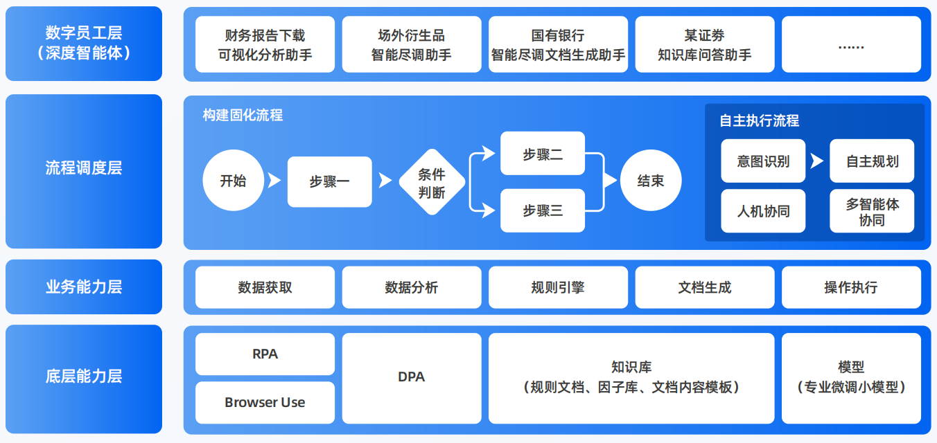 普安县AI智能体工程搭建指南：架构设计、工具链与生产环境优化方案