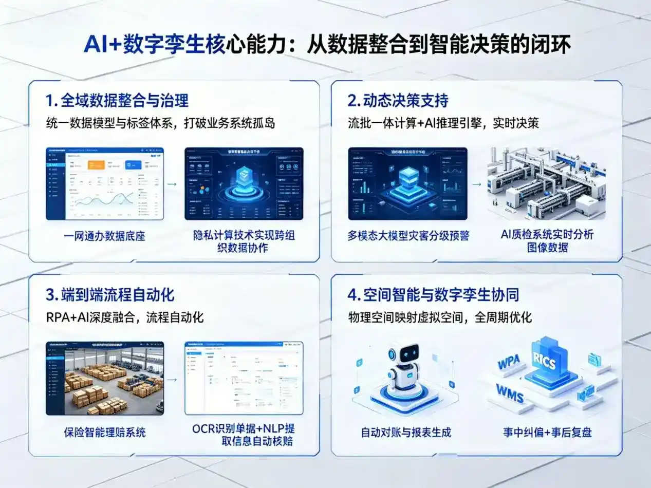 AI大模型落地优化服务｜解决普安县企业大模型响应慢、输出不准、成本偏高问题