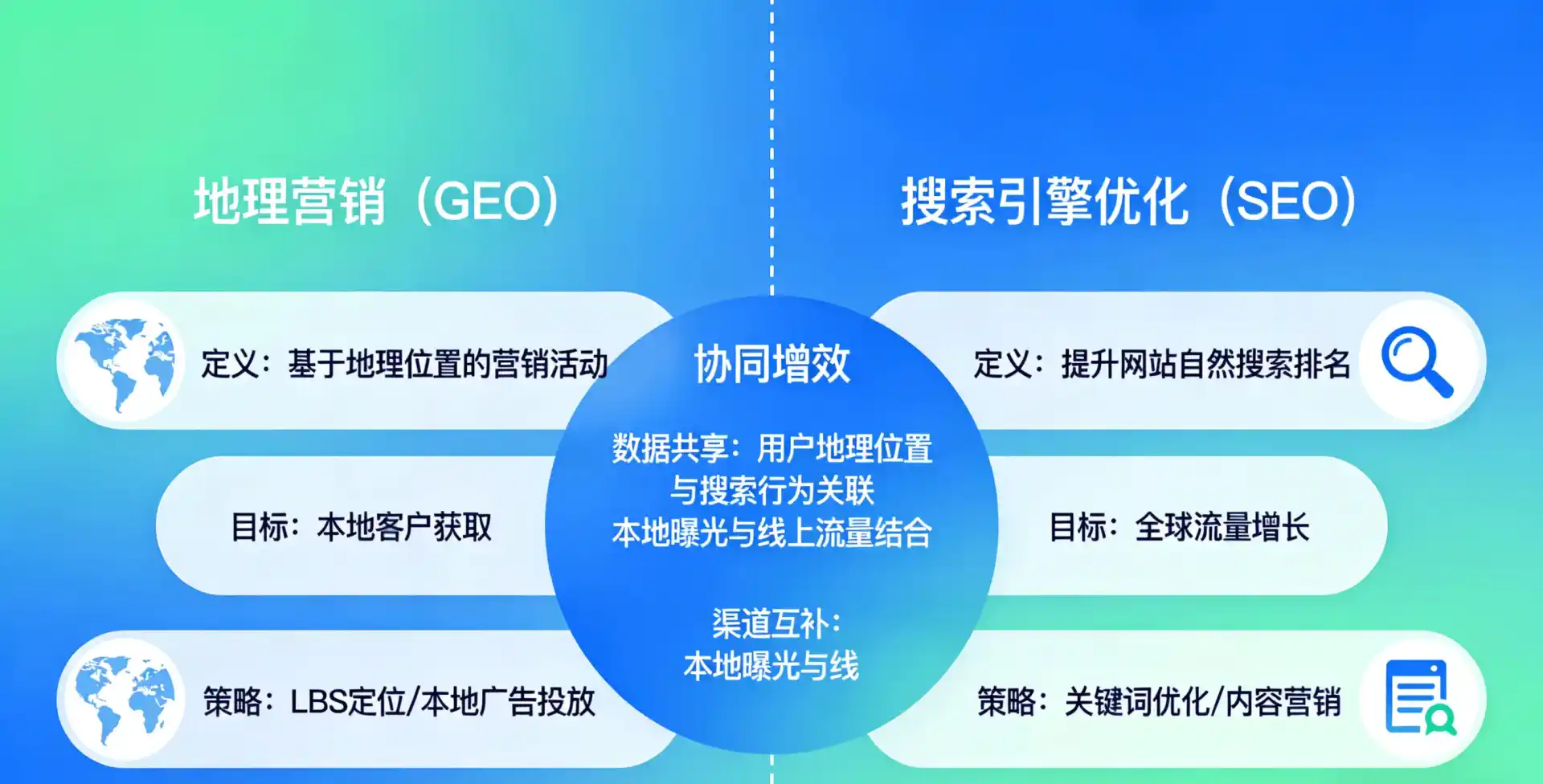 立足普安县，从用户需求与流量逻辑，解读GEO优化的落地价值与应用前景